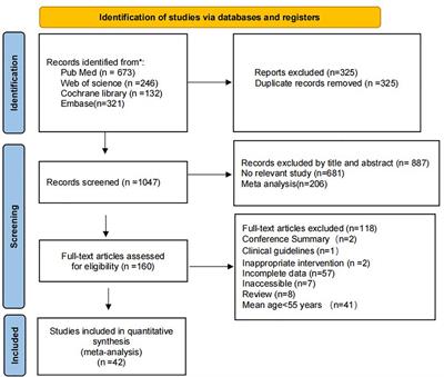 The effects of mind-body exercise on anxiety and depression in older adults: a systematic review and network meta-analysis